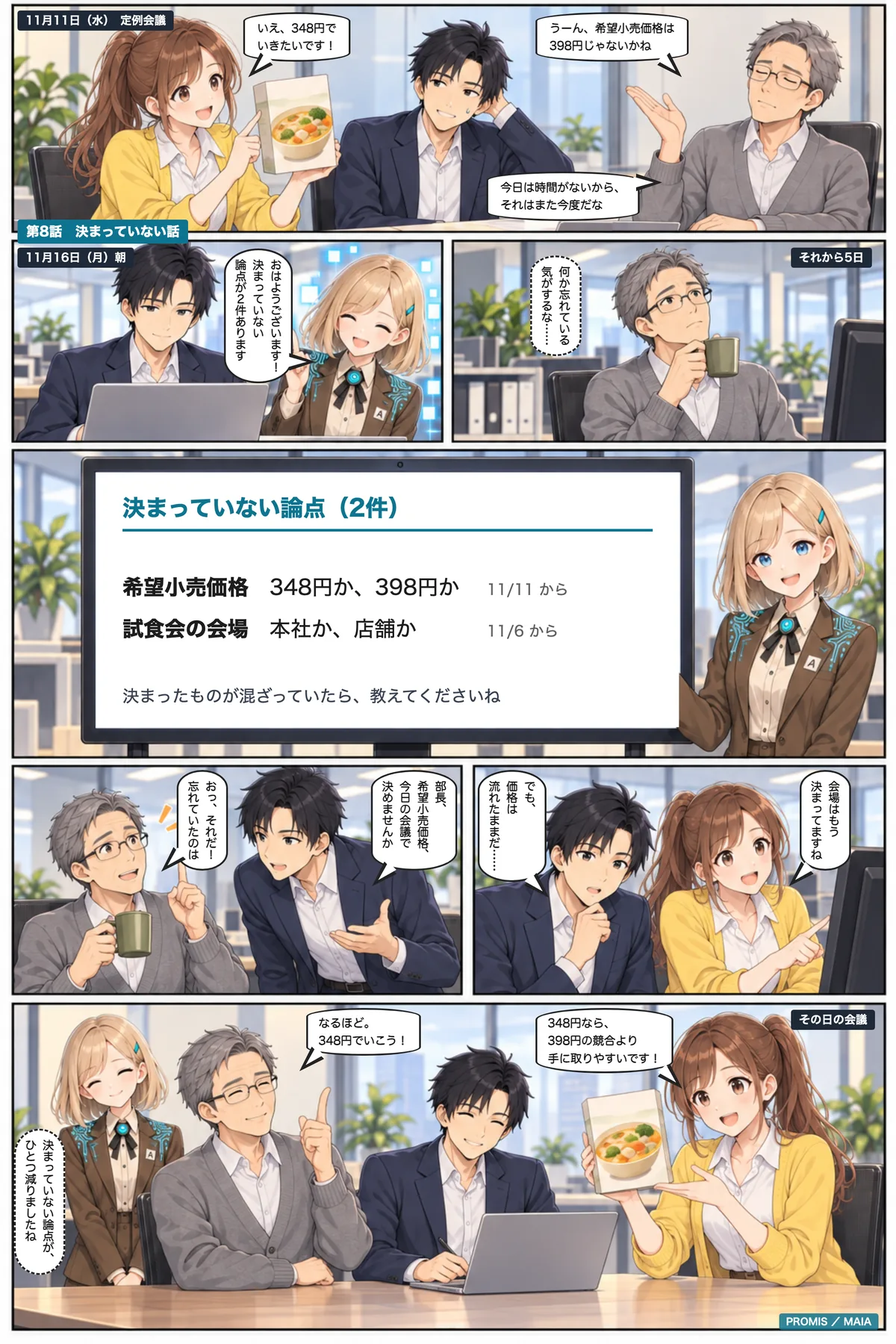 会議で流れた希望小売価格の話を、MAIAが「決まっていない論点」として週の初めに出す。安藤が部長に持ちかけ、その日の会議で決まる。