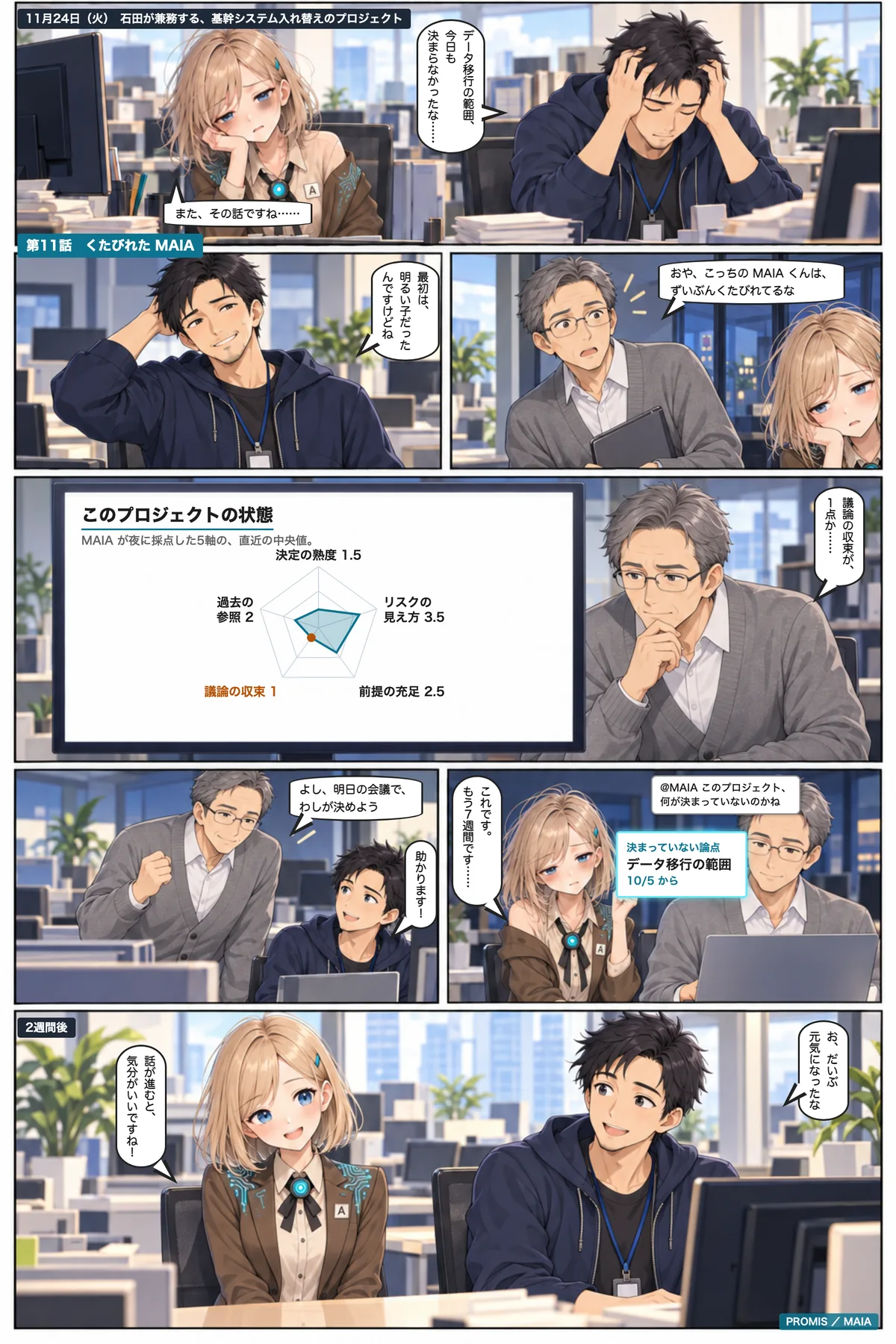 同じ論点が7週間決まらないプロジェクトで、MAIAがすっかりくたびれている。部長はプロジェクトの状態を見て、自分が決めると引き取る。