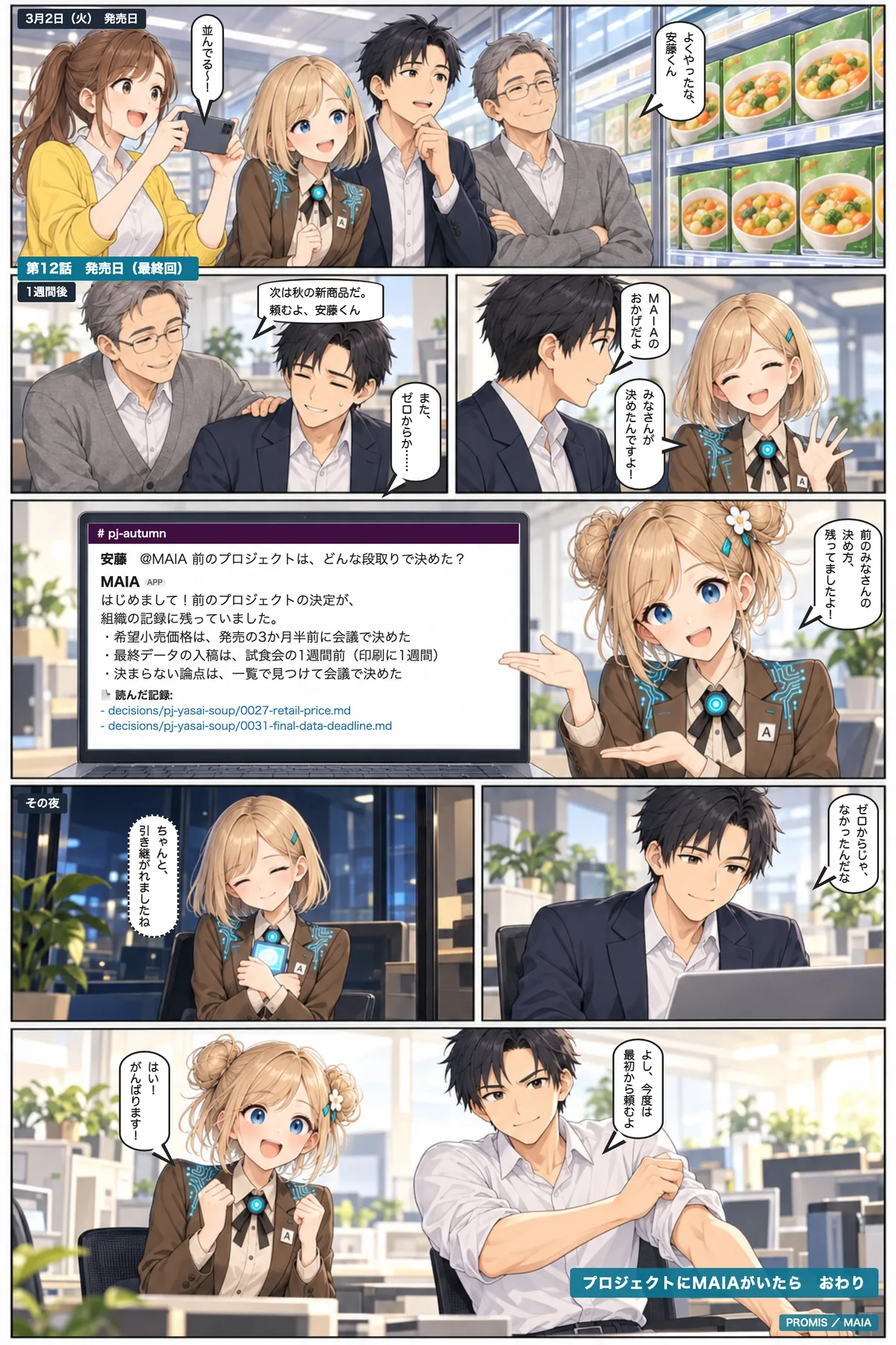 ごろっと野菜スープが発売される。次のプロジェクトで生まれた新しいMAIAは、前のプロジェクトの段取りと決め方を組織の記録から引き、初日から手伝う。